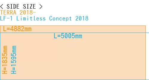 #TERRA 2018- + LF-1 Limitless Concept 2018
